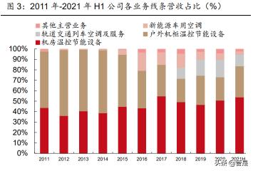 科智移动电源多少钱（英维克专题报告）