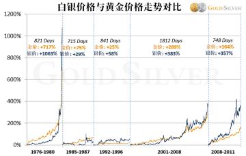 白银最新价格（白银开启暴跌模式）