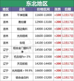 铝板厂家价格（最新12月17日全国铝业厂家收购价格汇总）
