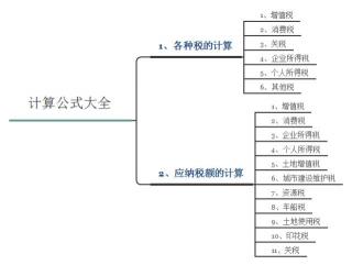 含税价格怎么算公式（会计学了那么久）