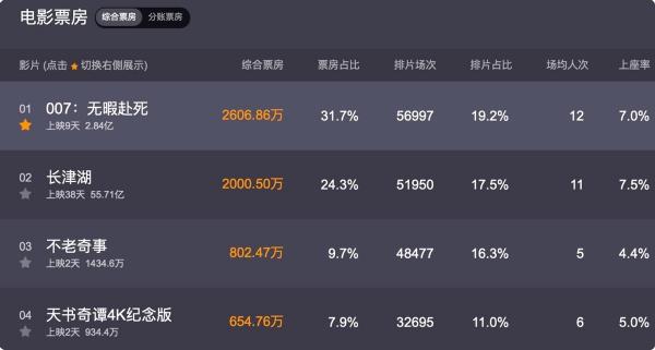 战狼2吴京可以挣多少钱（长津湖）