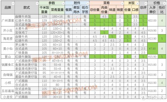 非布司他片价格（成本三百多）