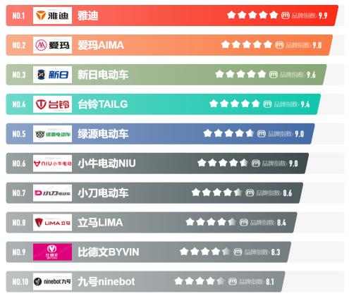 單車改電動車要多少錢（3000元的電動車）