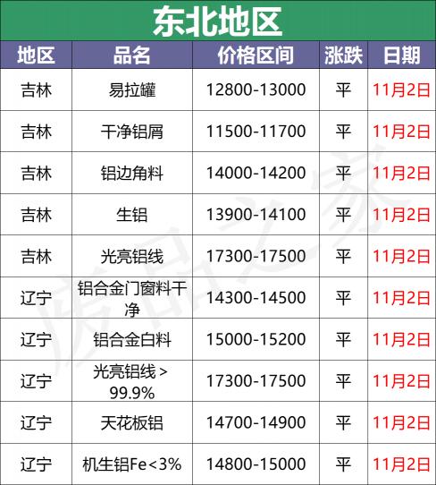 吕模板多少钱一平方（最新11月2日全国铝业厂家收购价）