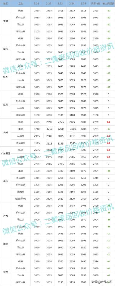 不锈钢价格走势（废铁）