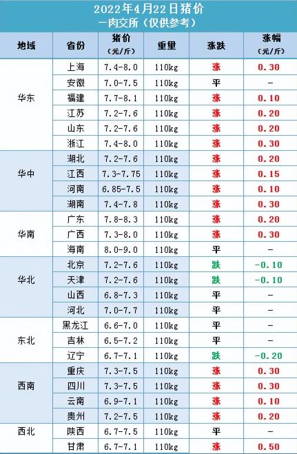 尿素最新价格（猪价）