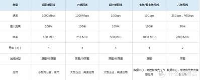 一百米网线多少钱（网线知识科普）