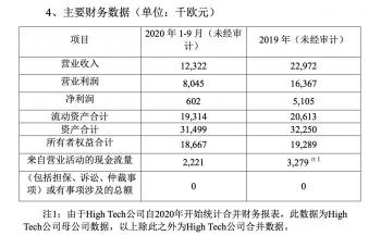 小s溶脂套多少錢一盒（21深度丨）
