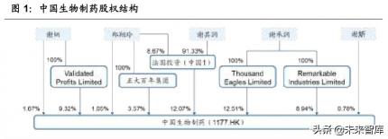 氟比洛芬凝胶贴膏价格（中国生物制药深度解析）
