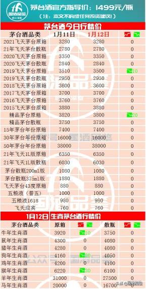 07年茅台53度值多少钱（茅台今日行情）