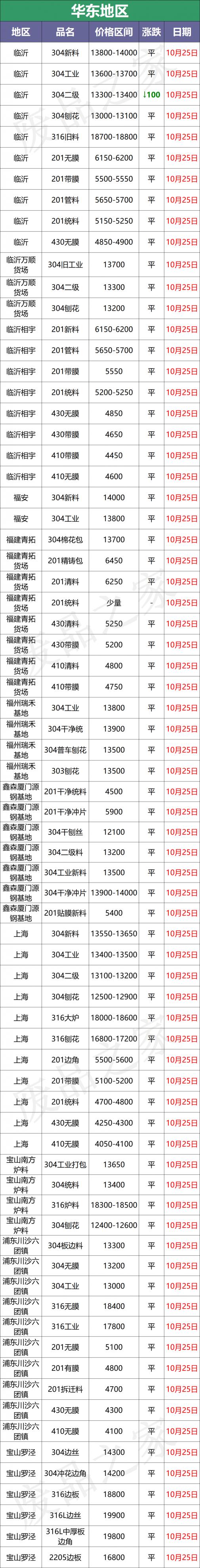 304不锈钢板价格（青山304热轧大板开盘涨400）