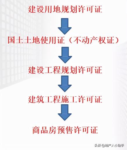 报建费多少钱一平方（房地产五证报批报建）