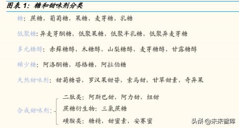 百癣一洗净多少钱一盒（代糖行业研究）