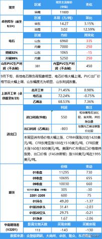 最新電石行情和價(jià)格（周末電石價(jià)格大幅上漲）