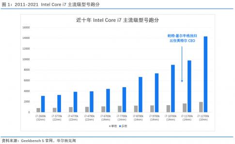 小蘋果k7手機多少錢（50年激蕩史）