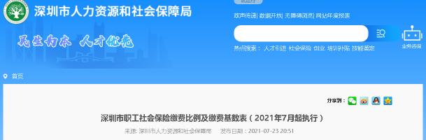 深圳綜合社保交多少錢（2021深圳社保出臺新規(guī)定）