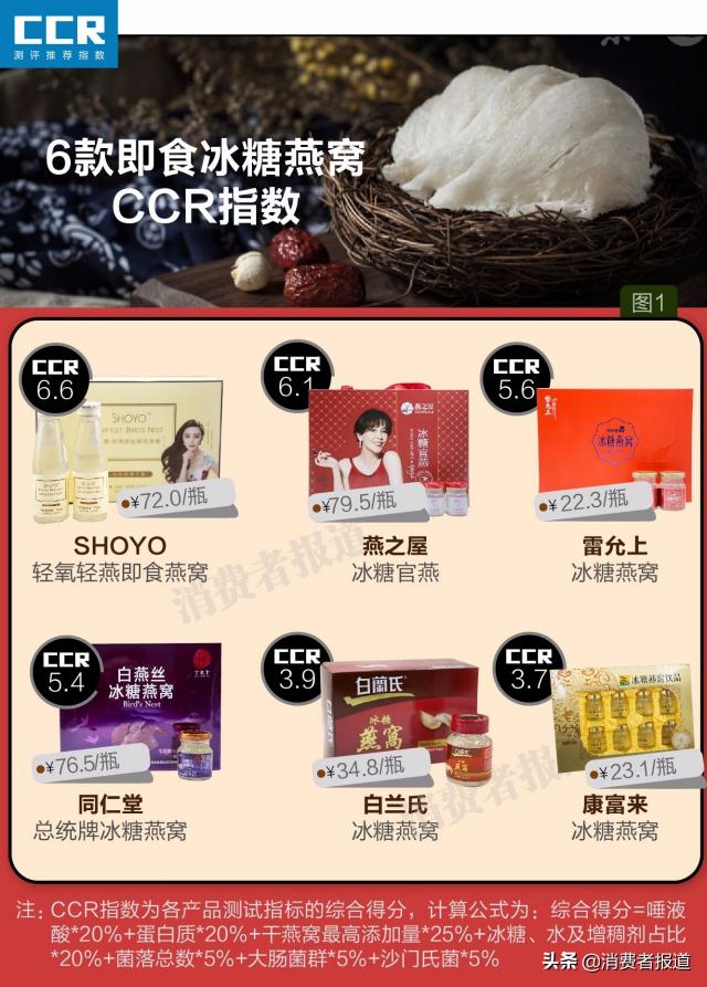輕燕飲多少錢一盒（6款即食燕窩對比）
