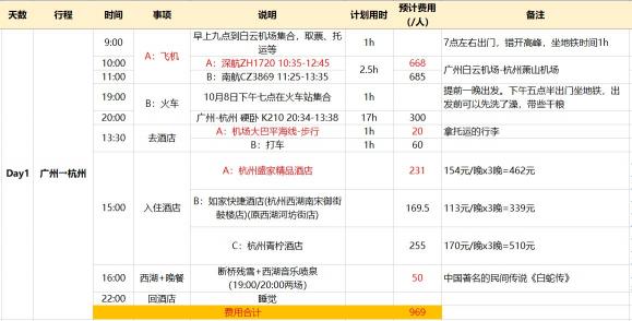 兩個(gè)人去烏鎮(zhèn)要多少錢(qián)（我的第一個(gè)旅游攻略）