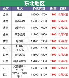 刹车片价格（最新12月20日全国铝业厂家收购价格汇总）