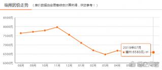 毫州房價多少錢1平（亳州等三四線城市房價上漲的主動力消失）