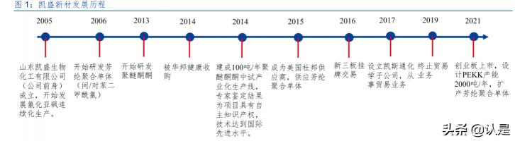 氯化亚砜价格（化工行业凯盛新材研究报告）