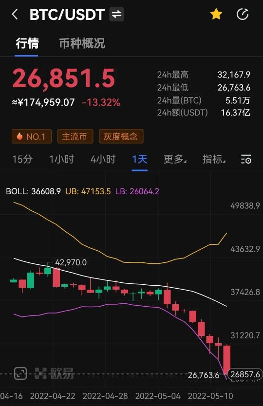 bnb币今日价格（比特币跌破2）