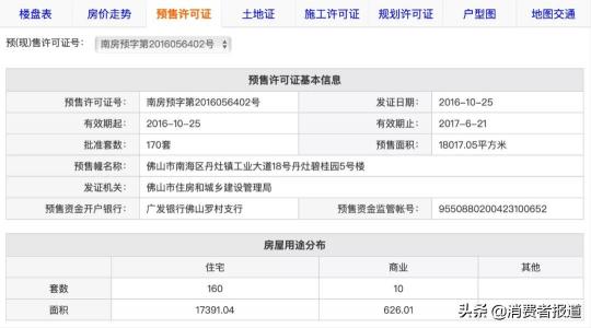 买样板房要多加多少钱（购房干货指南）