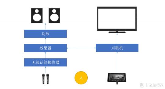 视频火力等于多少钱（最简便的家庭KTV组建方案）