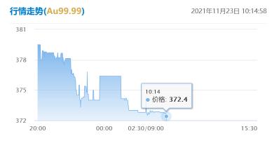 近十年黄金价格表（金价暴跌）