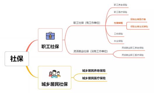 2017深圳生育津贴有多少钱（从怀孕到生娃）