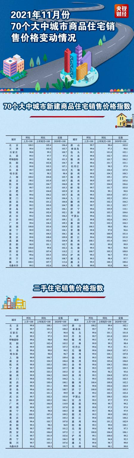 长春房价多少钱一平米（降了）