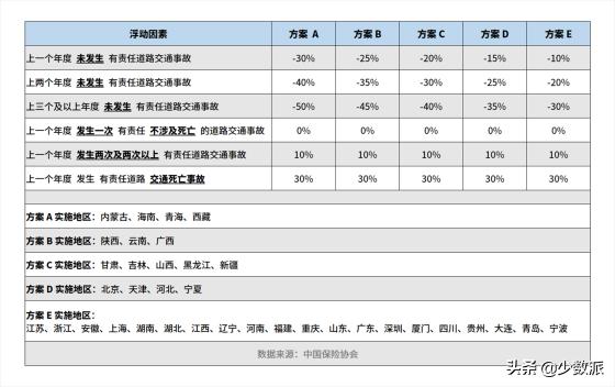 汽车保险价格一览表（新手上路）
