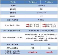 平安福升级要多少钱（平安福2019版）