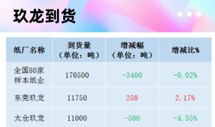 废旧木材回收价格表（11月19日全国各地废纸价格）