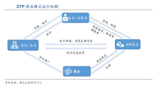 许药师参茸方多少钱（关于连锁药店）