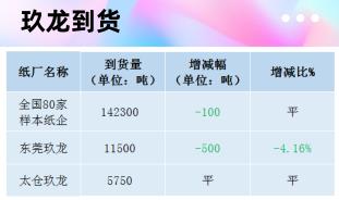废纸价格最新行情（最新12月16日全国各地废纸价格行情资讯）