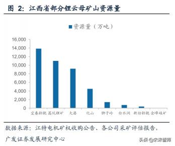 硅沙多少钱一吨（有色金属锂行业研究）