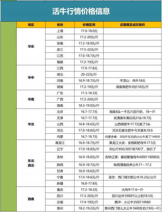肉牛价格（1月27日丨全国活牛价格更新啦）