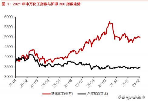 dmf价格（基础化工行业研究及投资策略）