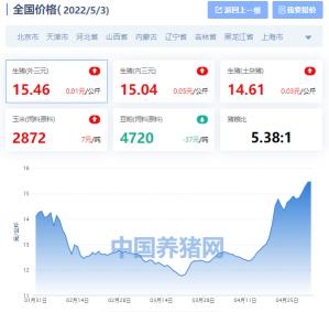 现在猪肉价格（全国生猪价格涨跌表）