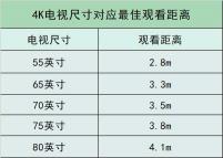 海信65寸电视价格（终于等到了）