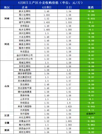玉米收购价格（小麦）