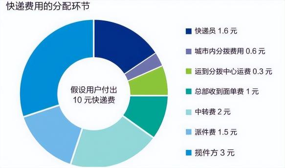 快遞費用價格表（1）
