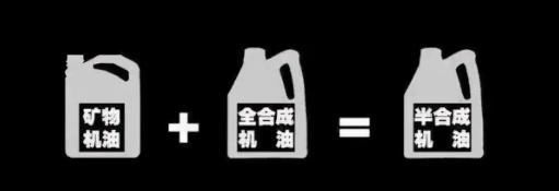 半合成機油價格表（機油選半合成還是全合成）