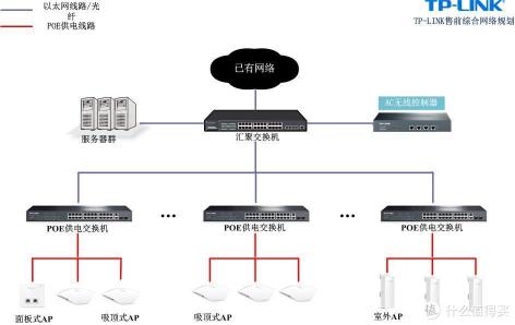拉一根光纤网线多少钱（家中没布线）