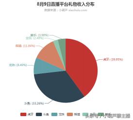 虎牙10级徽章多少钱（55开直播间粉丝徽章已突破10万大关）