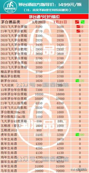 飞天茅台53度回收价格（茅台今日行情）