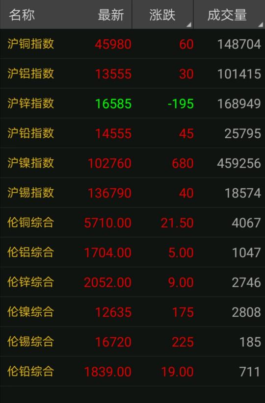 红铜多少钱一斤2017（2月25日废铜调价汇总）