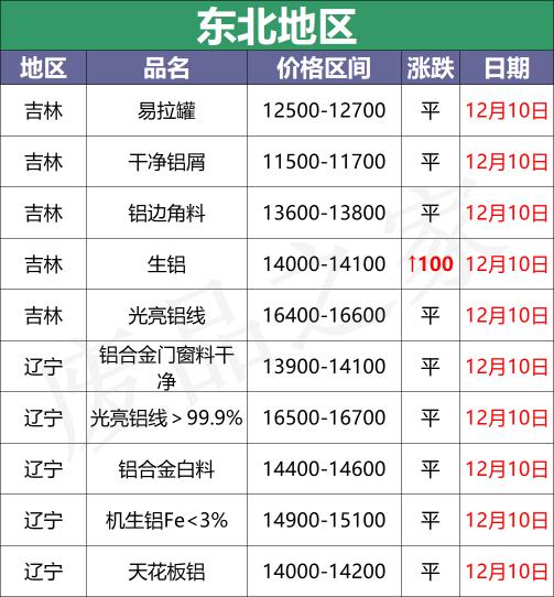 1mm铝板多少钱一平方（最新12月10日全国铝业厂家收购价格汇总）