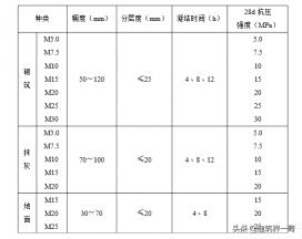 5d瓷砖一平方多少钱（抹灰工程施工方案）